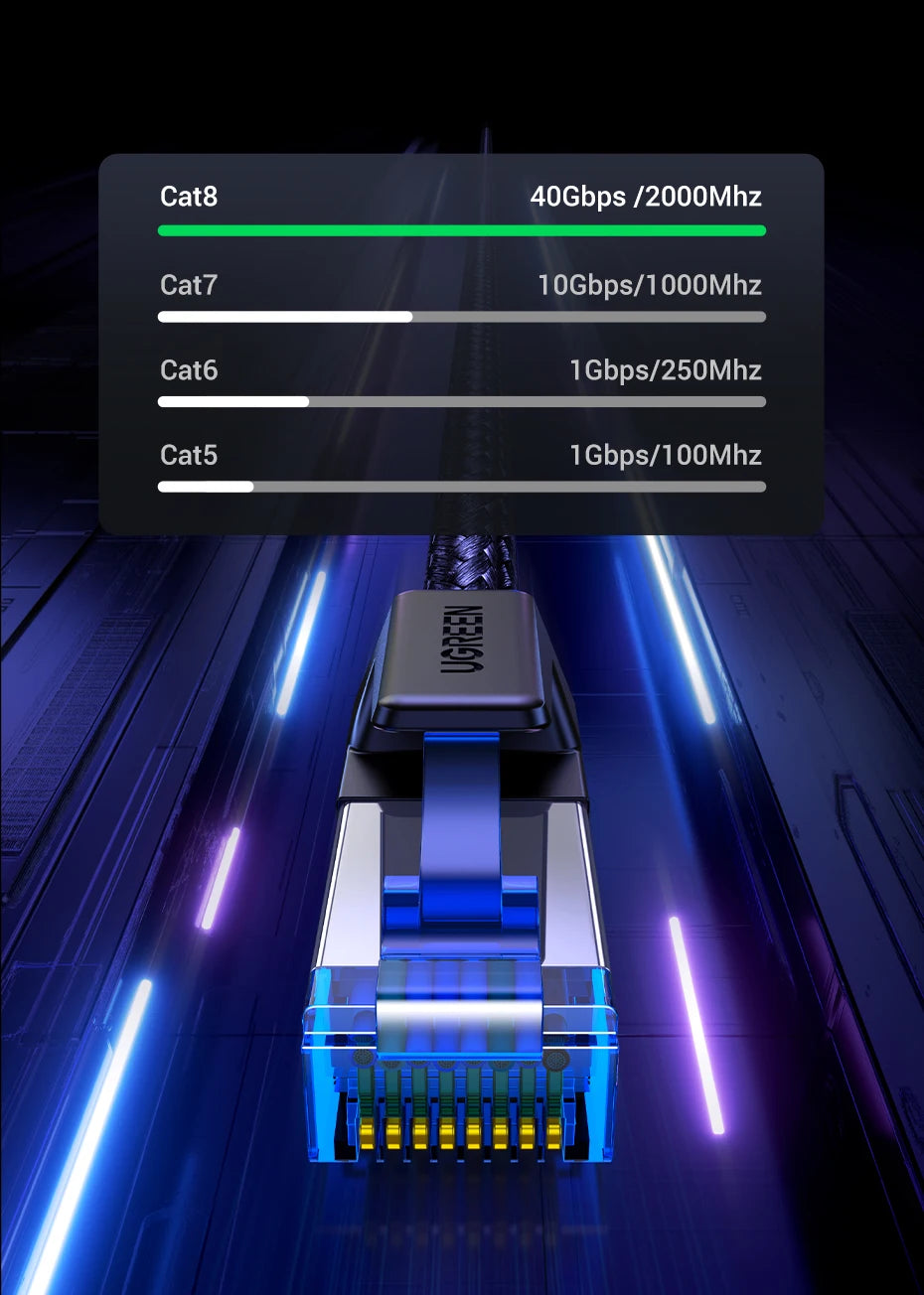 UGREEN CAT8 Ethernet Cable 40Gbps 2000MHz CAT 8 Networking Cotton Braided Internet Lan Cord for PC Laptop PS5 4 RJ45 Cable