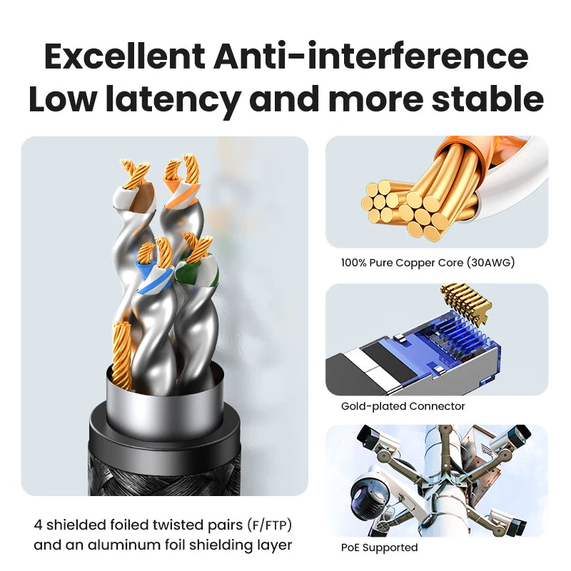 UGREEN CAT8 Ethernet Cable 40Gbps 2000MHz CAT 8 Networking Cotton Braided Internet Lan Cord for PC Laptop PS5 4 RJ45 Cable