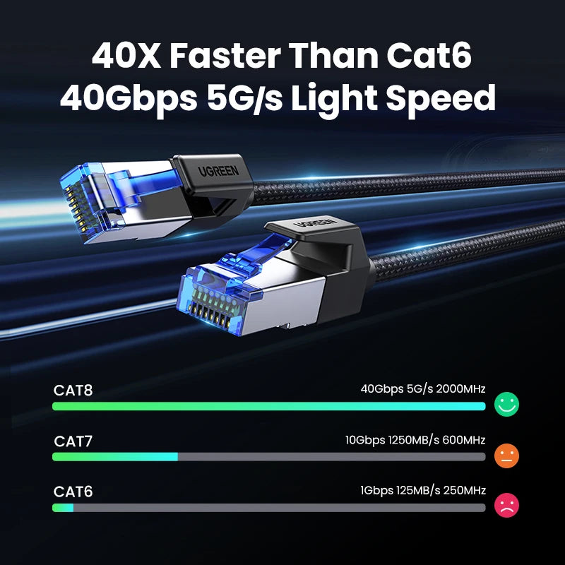 UGREEN CAT8 Ethernet Cable 40Gbps 2000MHz CAT 8 Networking Cotton Braided Internet Lan Cord for PC Laptop PS5 4 RJ45 Cable